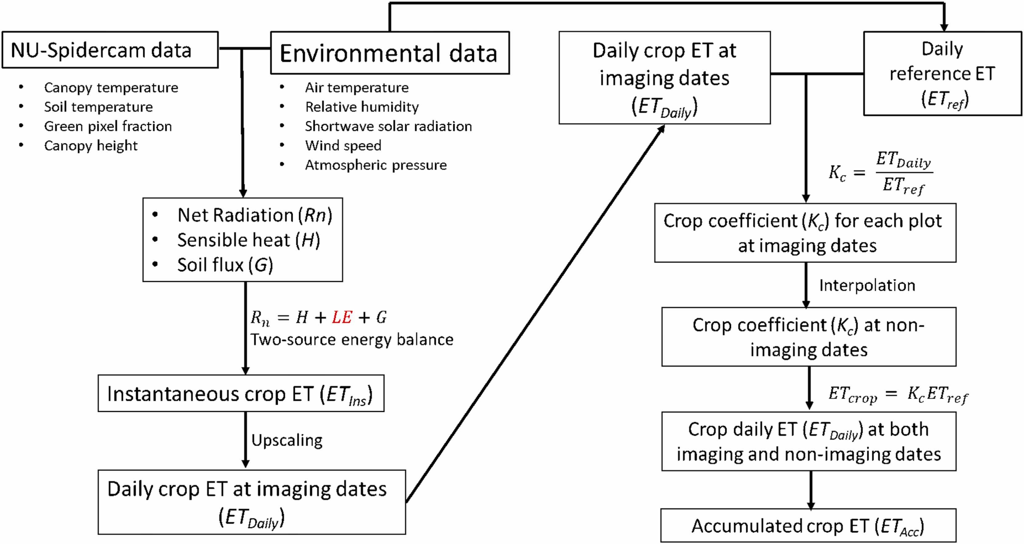 Figure 2 from the journal article