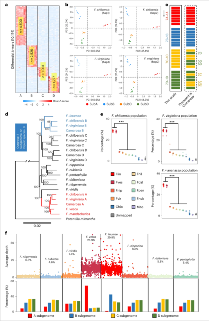 Figure 2 from the journal article